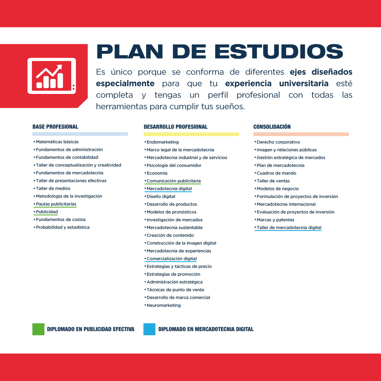 El plan de estudios de la licenciatura en Mercadotecnia se adapta a las necesidades actuales del campo laboral. Es único e innovador.